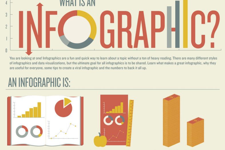 Τι είναι τα infographics; Γιατί να τα χρησιμοποιήσω στην επιχείρηση μου;